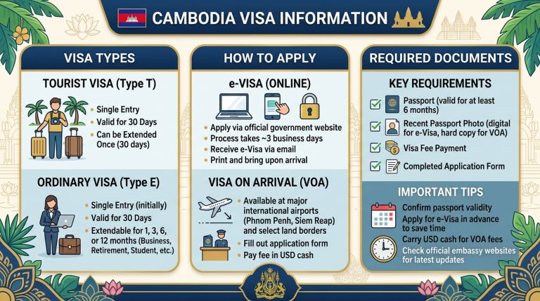 Exploring the Wonders of Southeast Asia: The Complete Cambodia Travel Guide